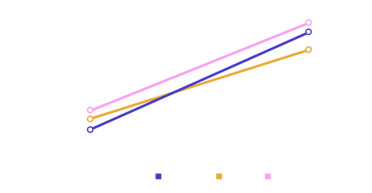 2020-gaming-apps-graph-es