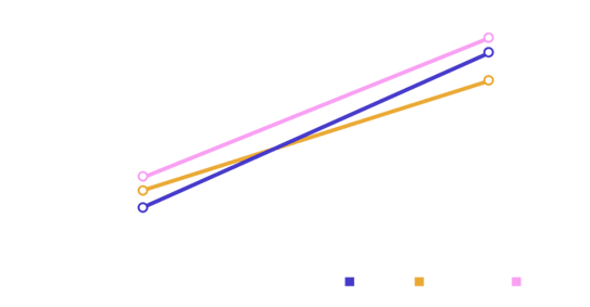 2020-gaming-apps-graph-ko