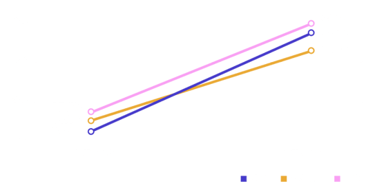 2020-gaming-apps-graph-zh-hans