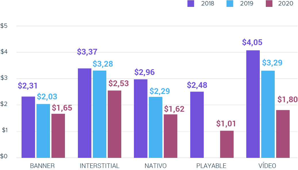 2021-creative-report-graph-es 2021-creative-report-graph-es