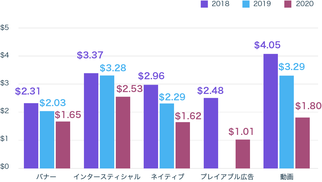 2021-creative-report-graph-ja