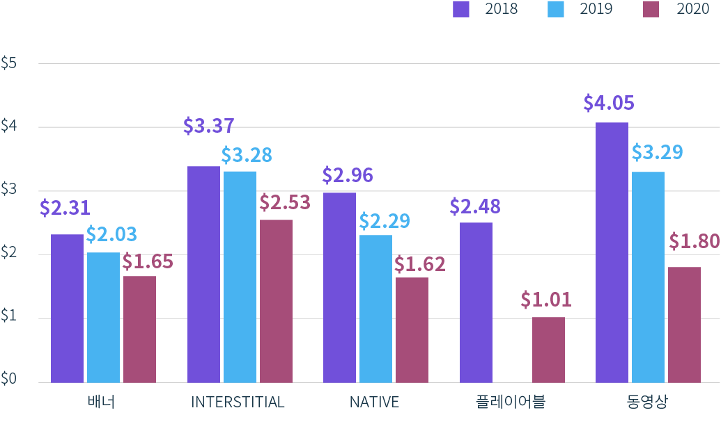 2021-creative-report-graph-ko