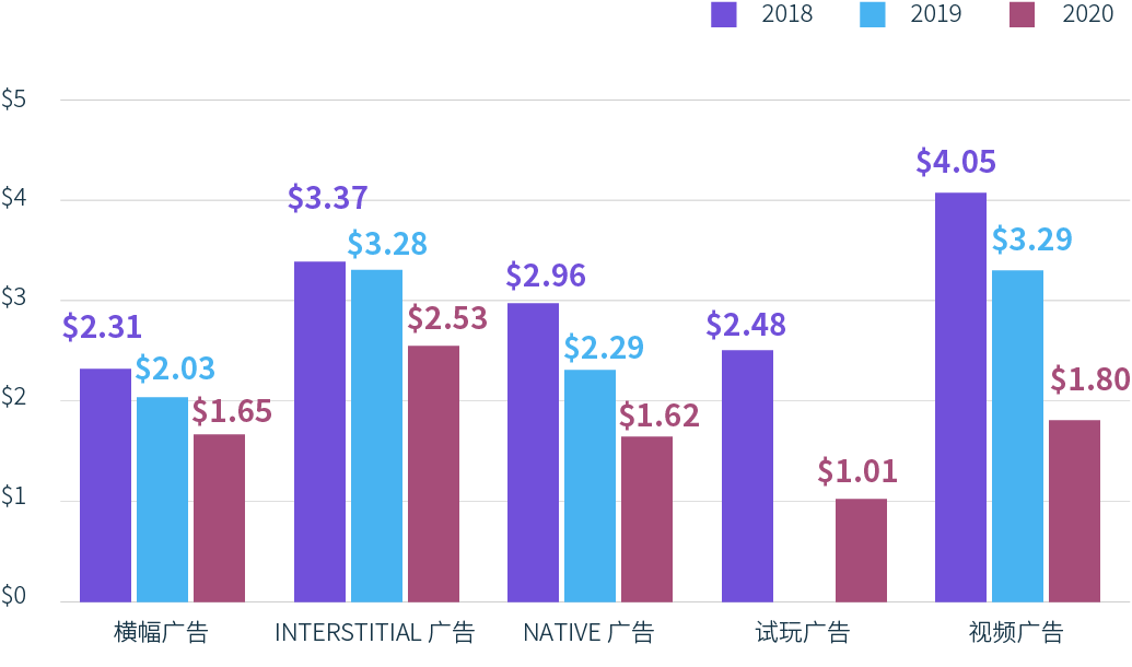 2021-creative-report-graph-zh-hans