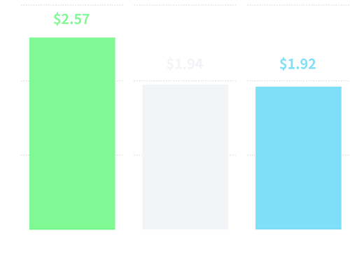 2021-casual-gaming-report-graph-ko
