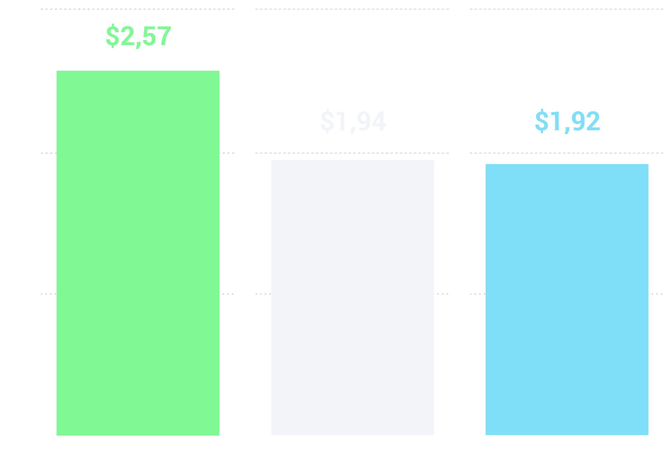 2021-casual-gaming-report-graph-pt-br