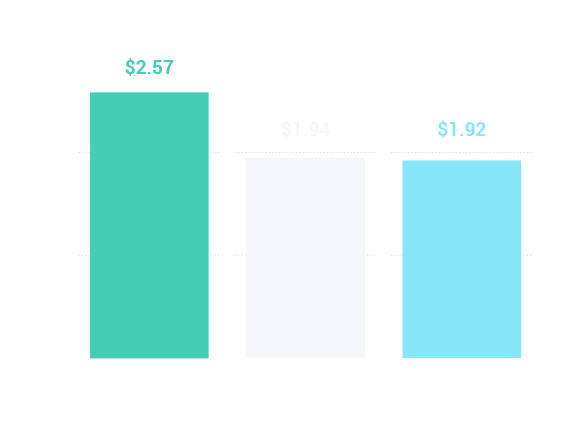 2021-casual-gaming-report-graph
